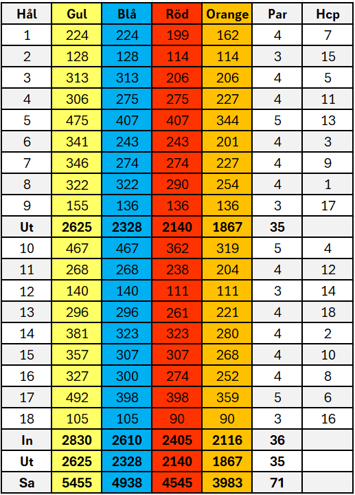 NyttRattScorekortRATT NyttRattScorekortRATT